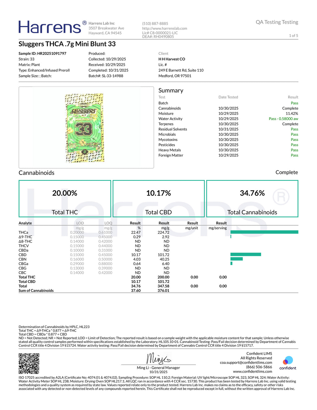 Sluggers Mini Blunts - 33 Infused w/ Diamonds 5 pack (Indica Hybrid)
