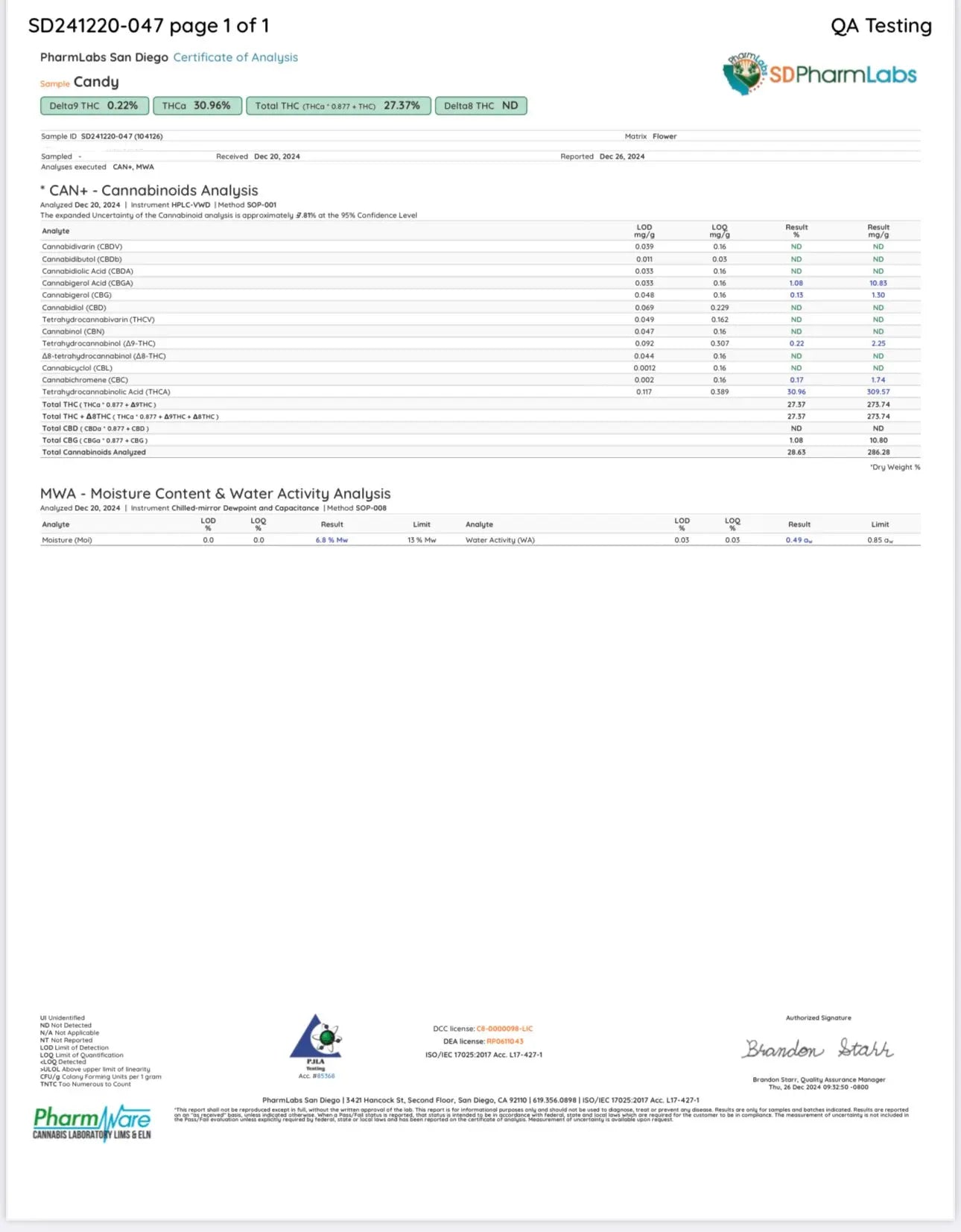 Candy Runtz - THCa Ounce