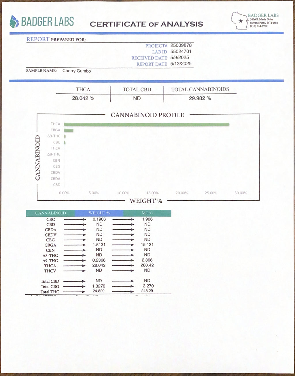 Cherry Gumbo THCa Flower (INDOOR EXOTIC) 3.5g | PieRx Supply