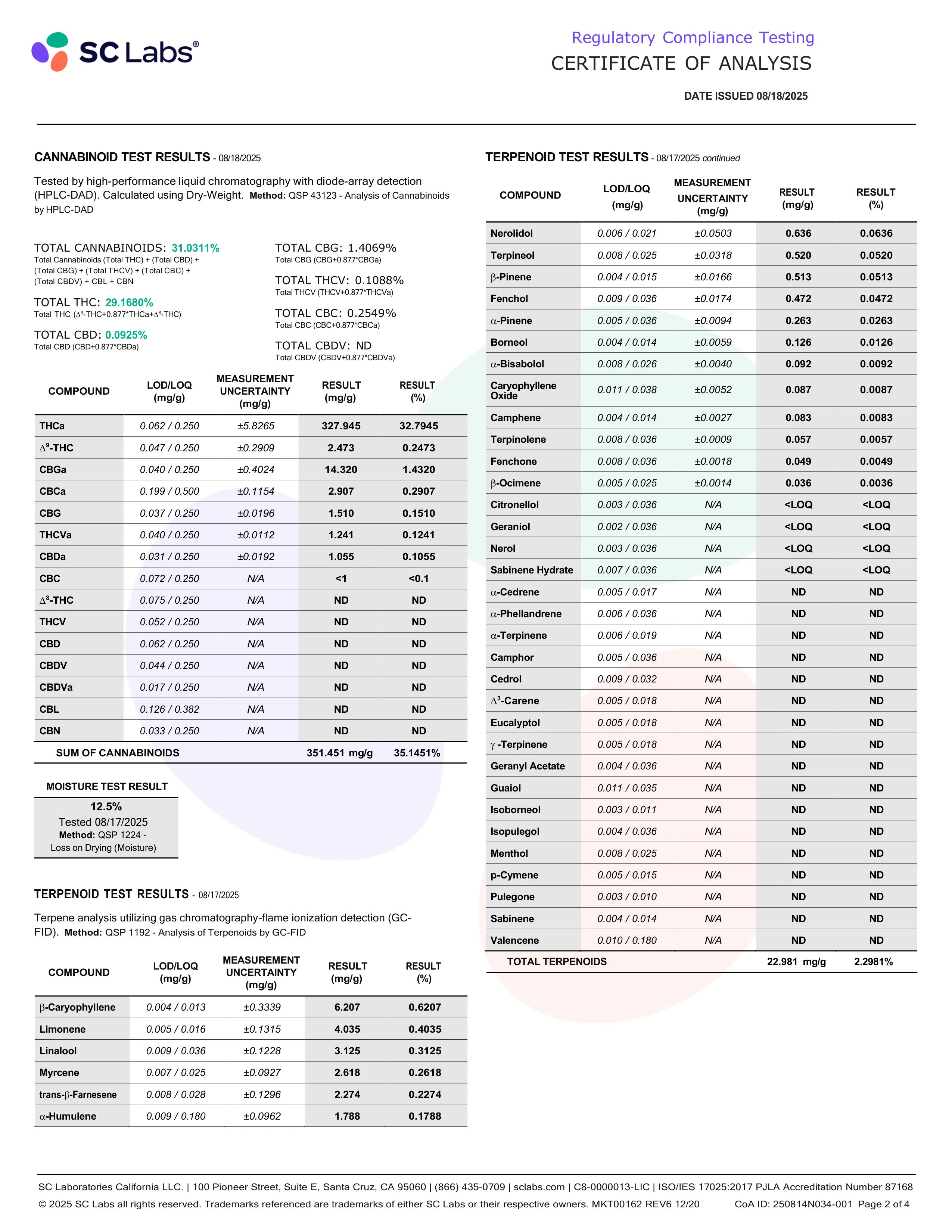 Rainbow Runtz - THCa Ounce