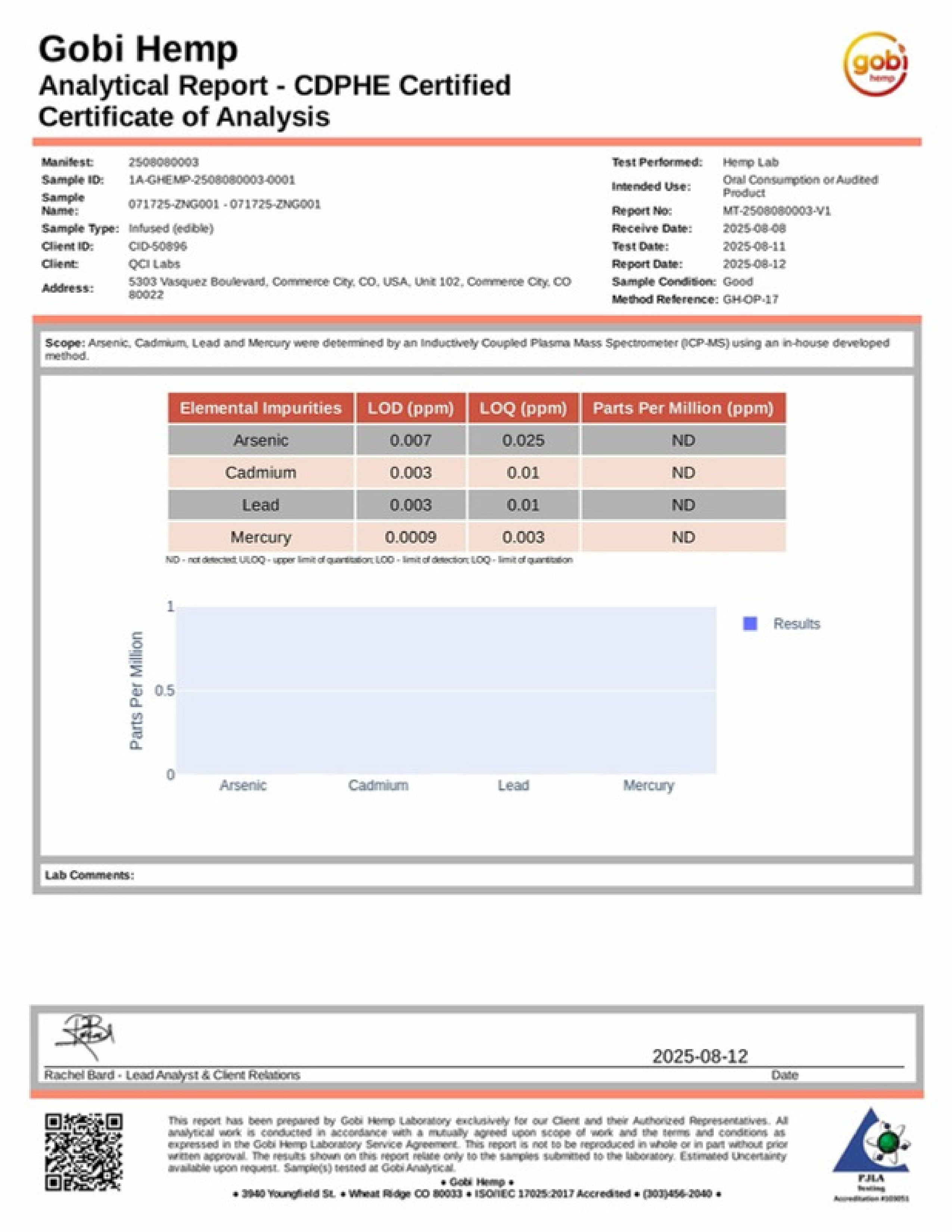 Zingiez (100MG Hemp based THC Microdose Chewables)