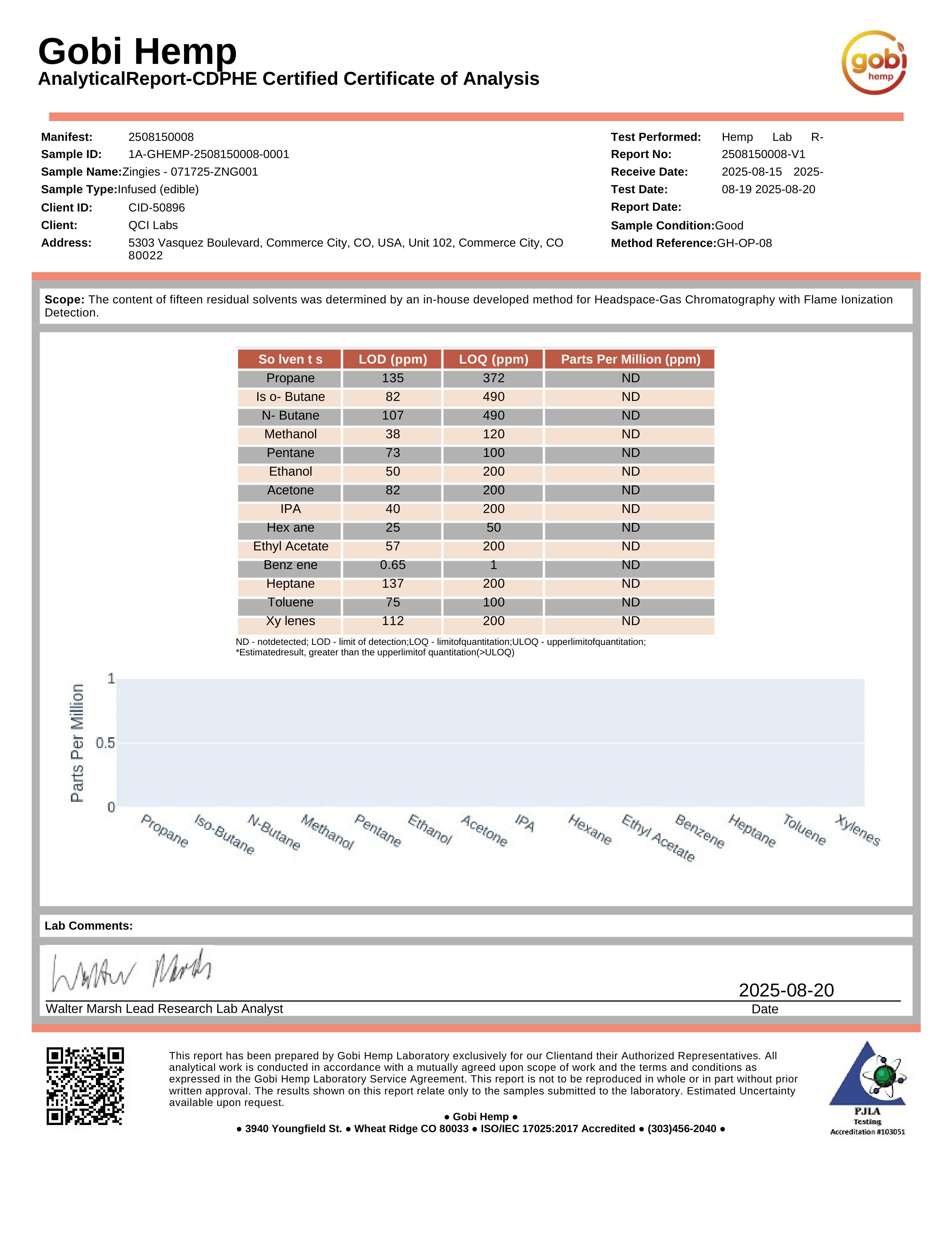 Zingiez (100MG Hemp based THC Microdose Chewables)