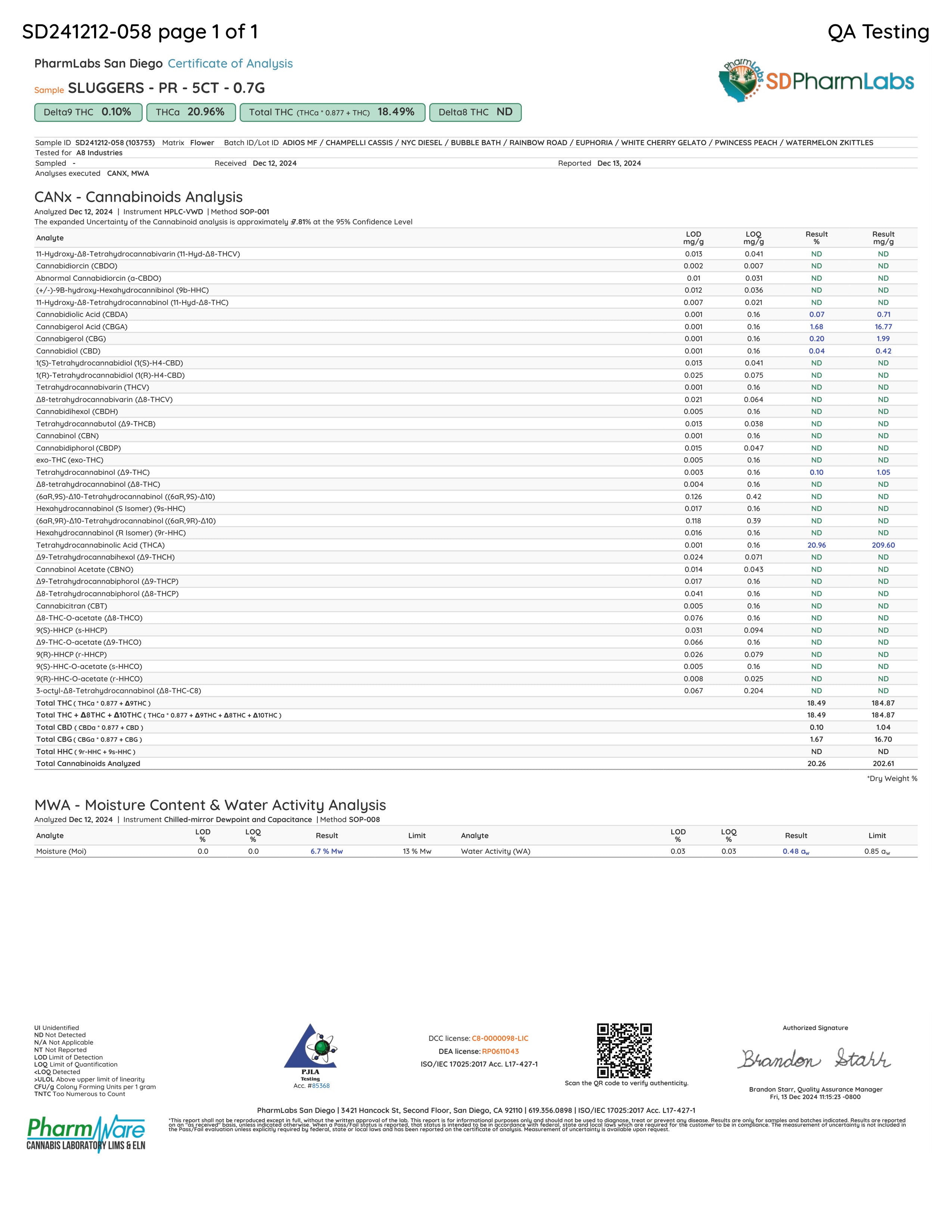 Sluggers x Cookies - Juiced 5pk Adios MF (Indica)